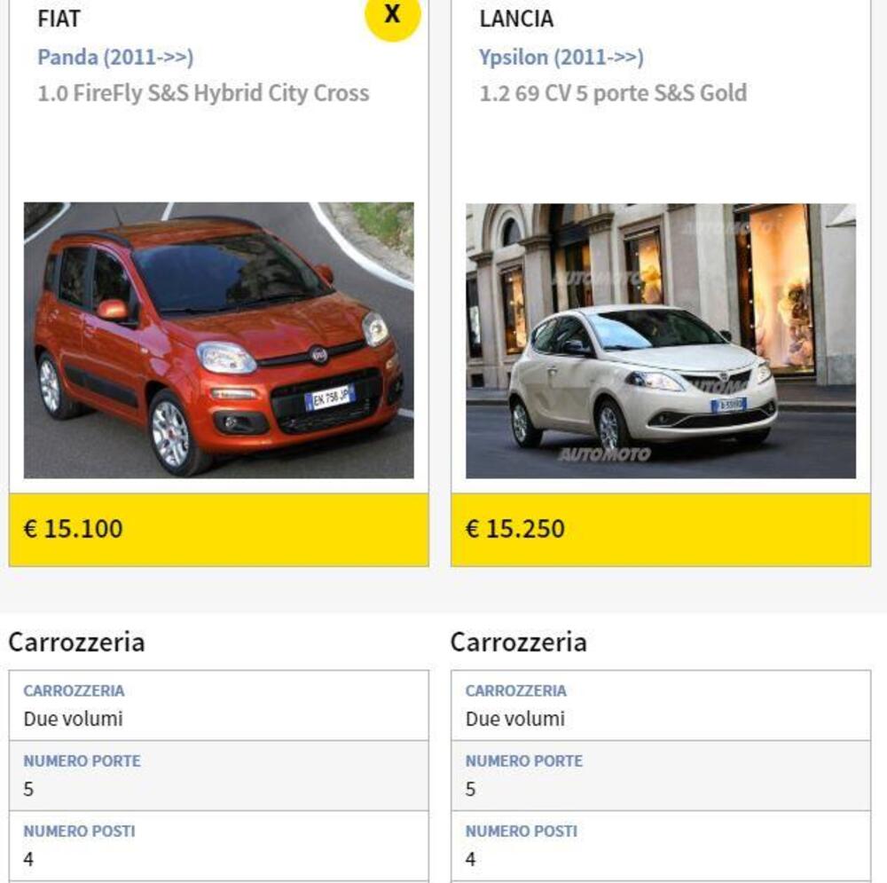 Le due schede tecniche a confronto