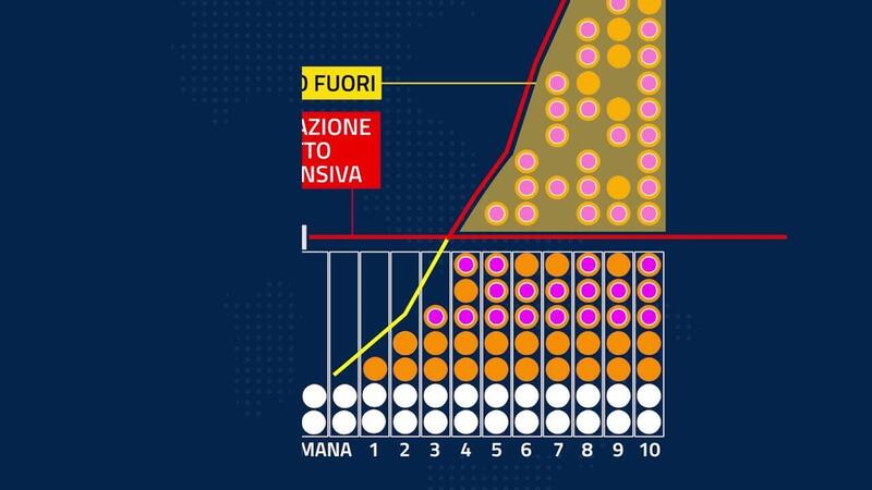 Coronavirus, il video della Polizia spiega come fermare l&#039;epidemia [Video]