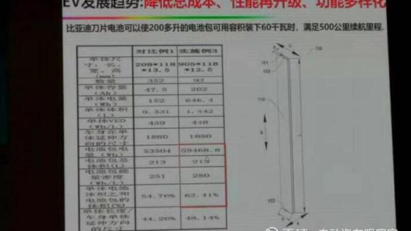 BYD: pronta la batteria &quot;a lama&quot; per le auto elettriche del futuro