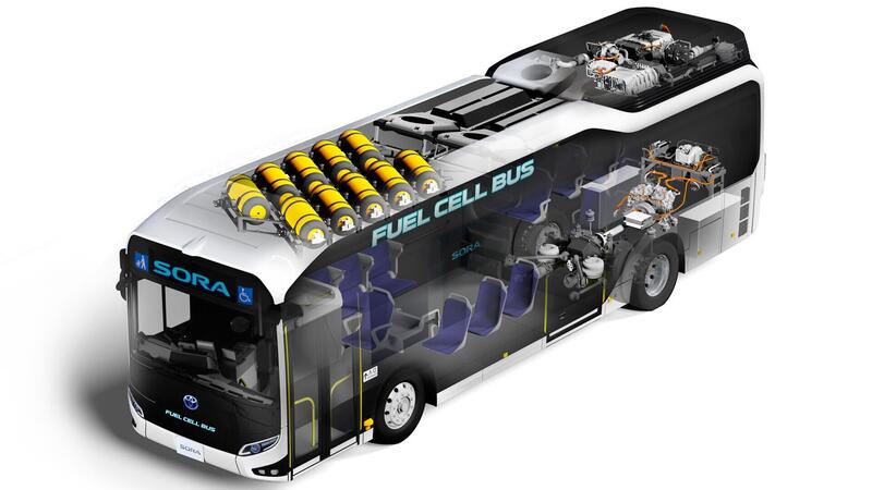 Toyota: idrogeno anche per BUS e camion