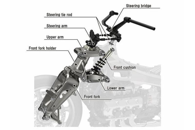 La sospensione dell&#039;ultima Gold Wing 1800