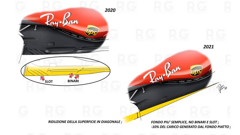 F1. Tecnica: dal 2021 limitazioni aerodinamiche per il fondo piatto 