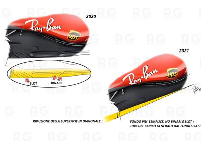 F1. Tecnica: dal 2021 limitazioni aerodinamiche per il fondo piatto 