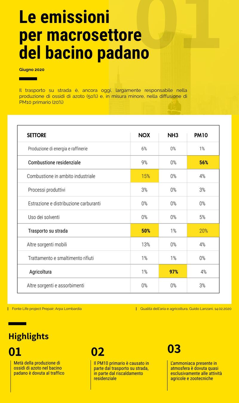 Figura 1