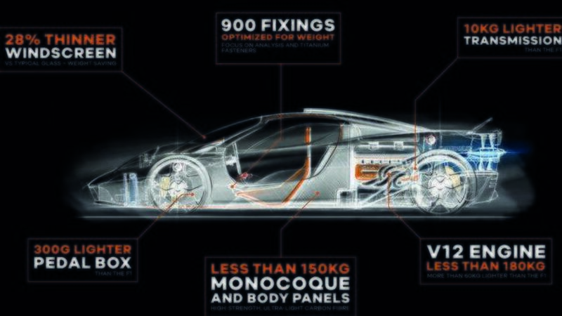 Murray T.50, supercar stradale V12 da 900Kg e 660CV