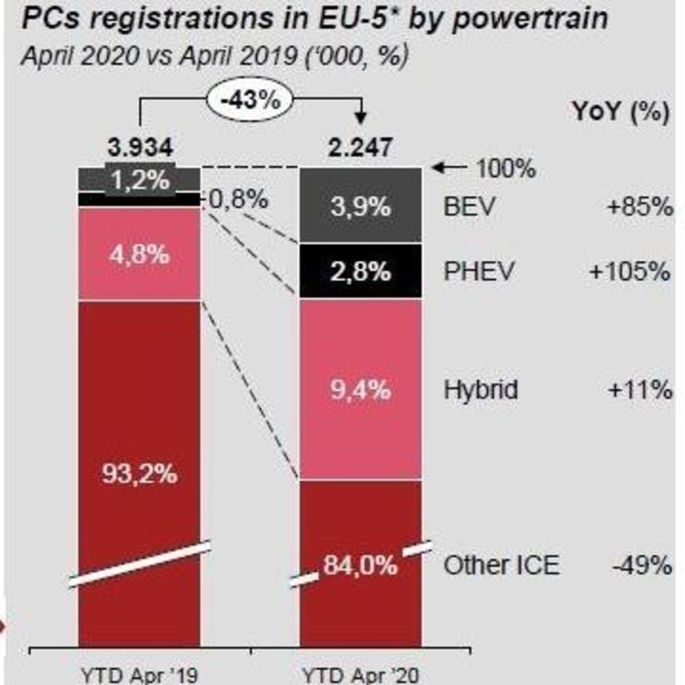 Elettriche e ibride prendono quota nel mercato auto 2020