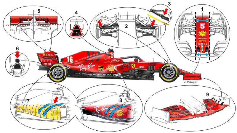 F1. Chi &egrave; il favorito tra i top team per il 2020? L&#039;analisi tecnica 