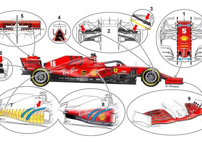 F1. Chi è il favorito tra i top team per il 2020? L'analisi tecnica 