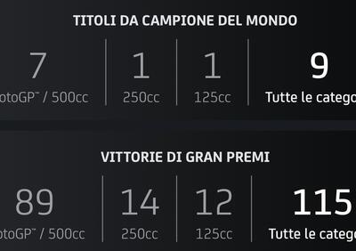 MotoGP. Valentino Rossi dice addio alle gare: storia e numeri di una carriera straordinaria