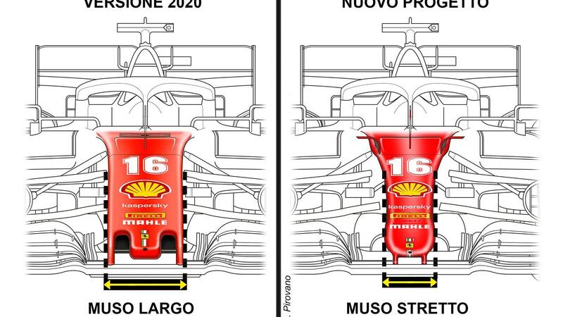 Formula 1, analisi tecnica: la Ferrari e il futuro