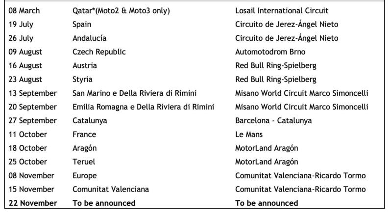 MotoGP, il calendario aggiornato. Un GP in pi&ugrave; a novembre, cancellati gli extraeuropei