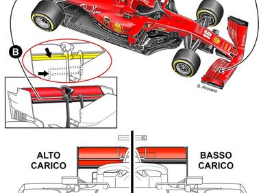 La nuova aerodinamica Ferrari F1 per i GP inglesi [disegno]