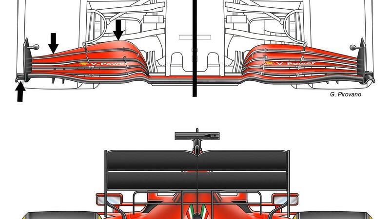 F1, GP Spagna 2020: Ferrari, le novit&agrave; tecniche