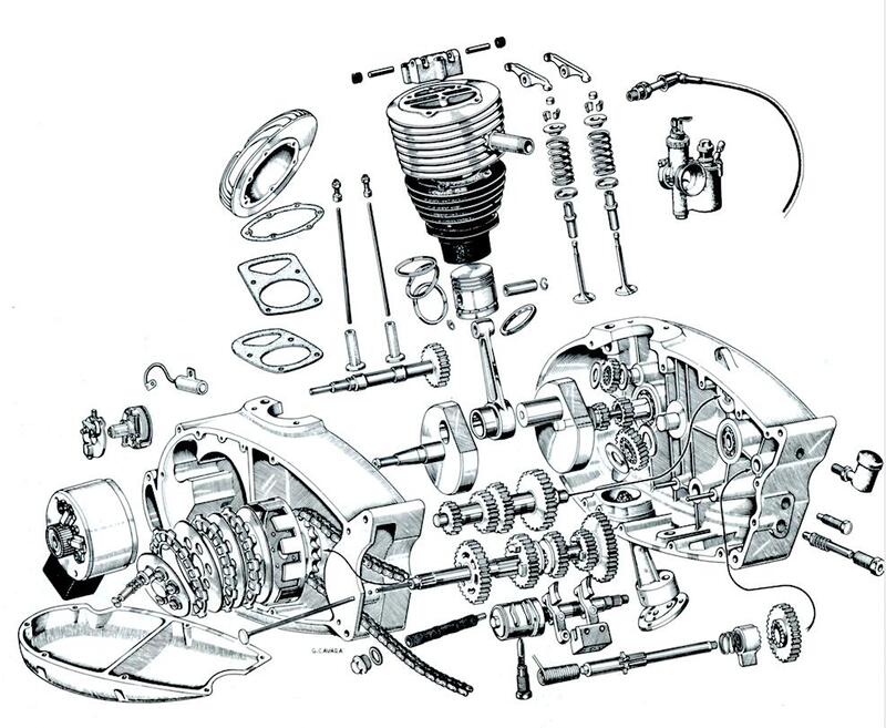 Questo disegno esploso consente di osservare chiaramente la conformazione e la disposizione dei vari componenti dei motori Gilera 125 e 150. Si osservino in particolare la frizione collocata alla uscita del cambio, la trasmissione primaria costituita da tre ingranaggi e l&rsquo;albero a camme piazzato nella parte anteriore del basamento