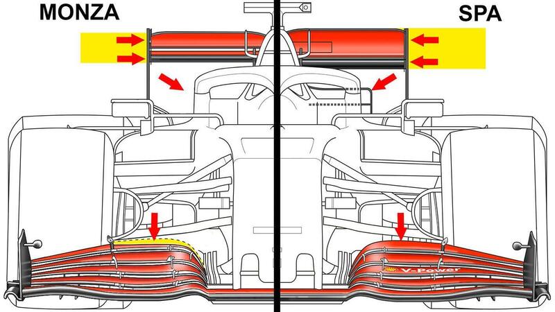 F1, GP Italia 2020: Ferrari, le novit&agrave; tecniche a Monza