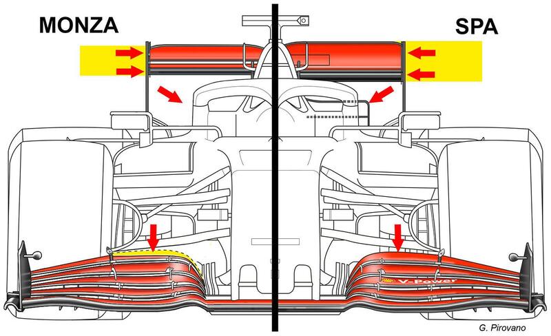 F1, GP Italia 2020: Ferrari, le novit&agrave; tecniche a Monza