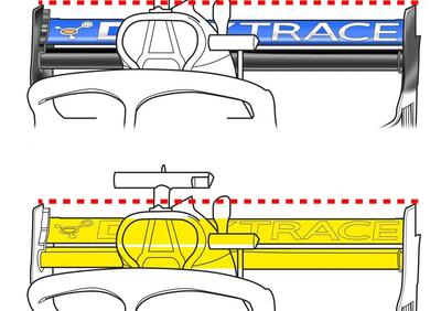 F1, GP Italia 2020: McLaren, il segreto tecnico del terzo posto di Sainz