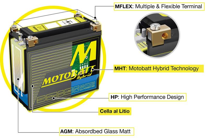 Bergamaschi: arriva la batteria ibrida Motobatt