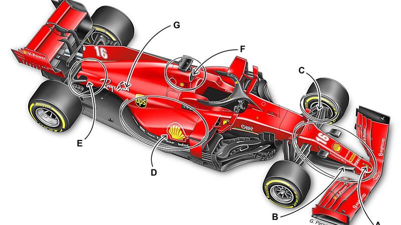 F1. La Ferrari che i tifosi vorrebbero nel 2021, ma che non vedremo mai