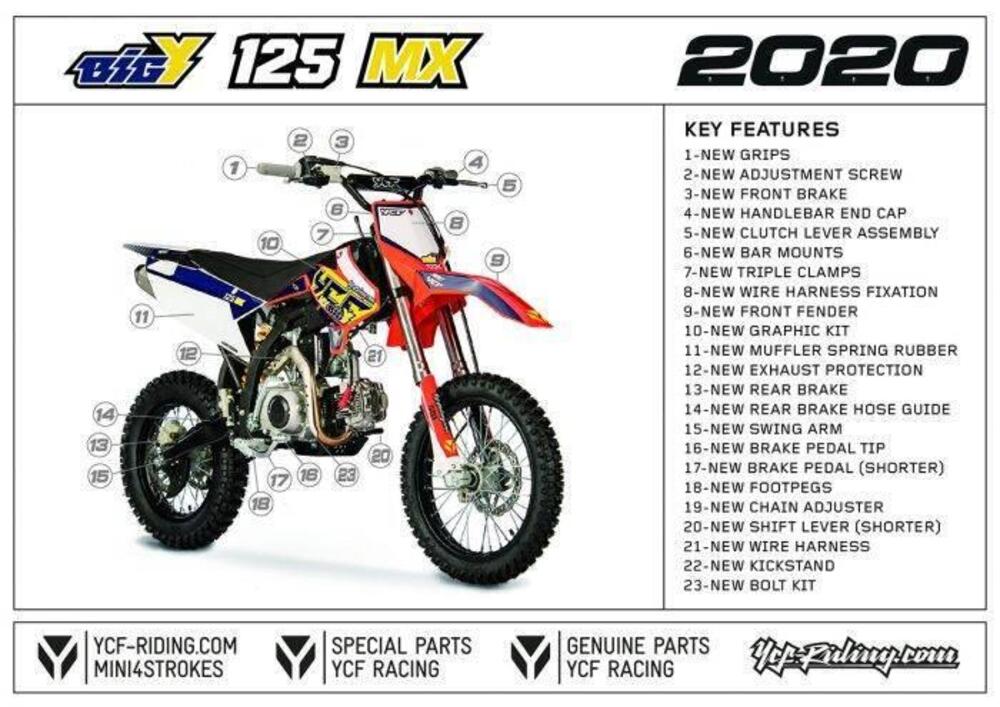  Altre moto o tipologie Pitbike (2)