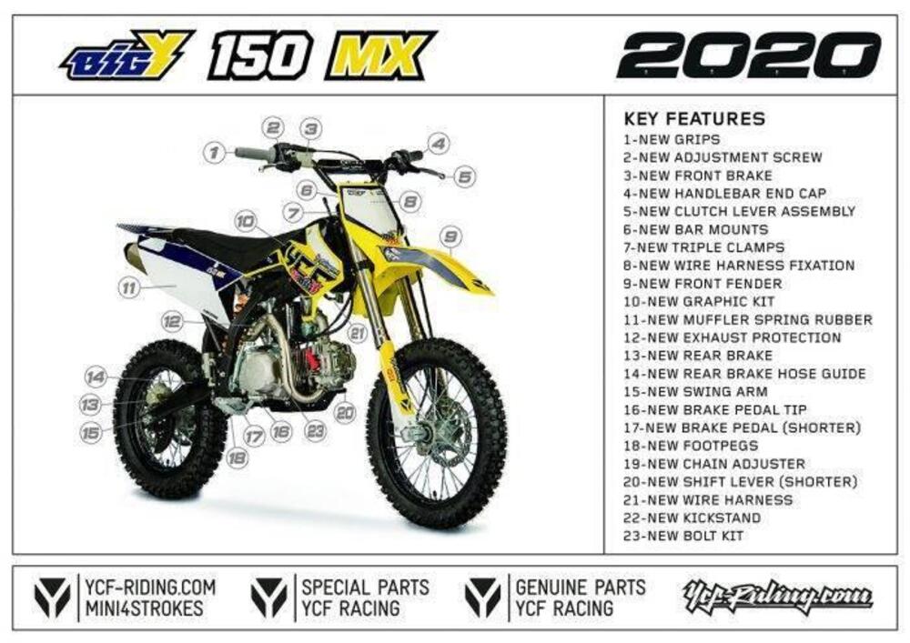  Altre moto o tipologie Pitbike (2)