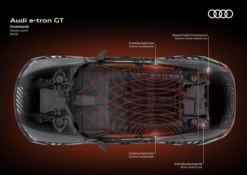 Il posizionamento degli speaker nell&#039;abitacolo della nuova e-tron GT