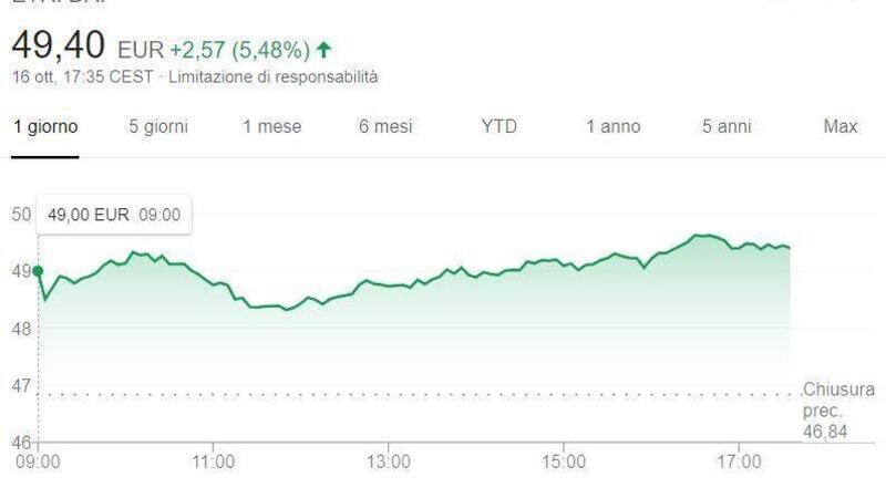 Compro FCA? S&igrave; e pure Daimler: il mini rally finanziario dell&rsquo;auto europea