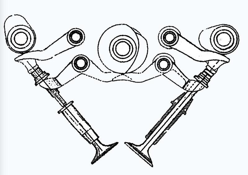 Schema della disposizione dei tre alberi a camme (due di apertura e uno di chiusura) e dei bilancieri sui quali essi agiscono nella distribuzione desmodromica studiata dall&rsquo;ing. Taglioni per la Ducati 125 da Gran Premio degli anni Cinquanta