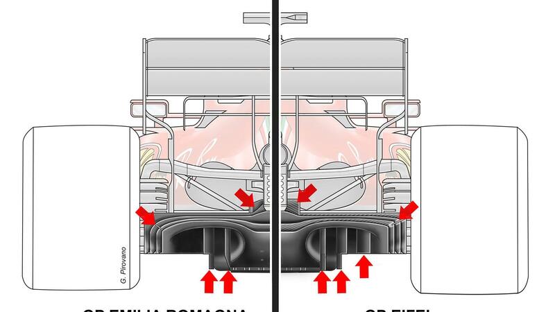 F1, GP Imola 2020: Ferrari, le novit&agrave; tecniche