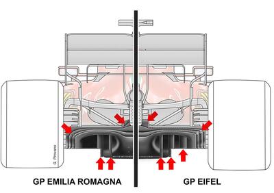 F1, GP Imola 2020: Ferrari, le novità tecniche