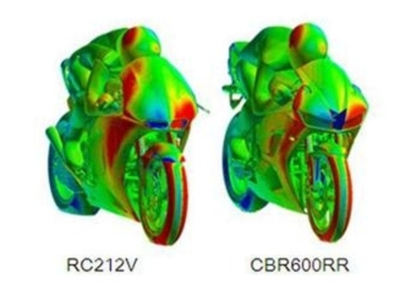 Honda: l&#039;aerodinamica della CBR600RR e la Motogp