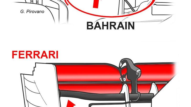 F1, GP Bahrain 2020: il punto sulla tecnica