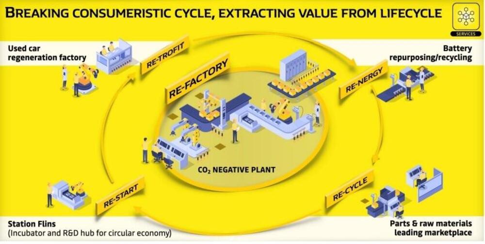 L&#039;eco-sistema che Renault propone per il nord della Francia