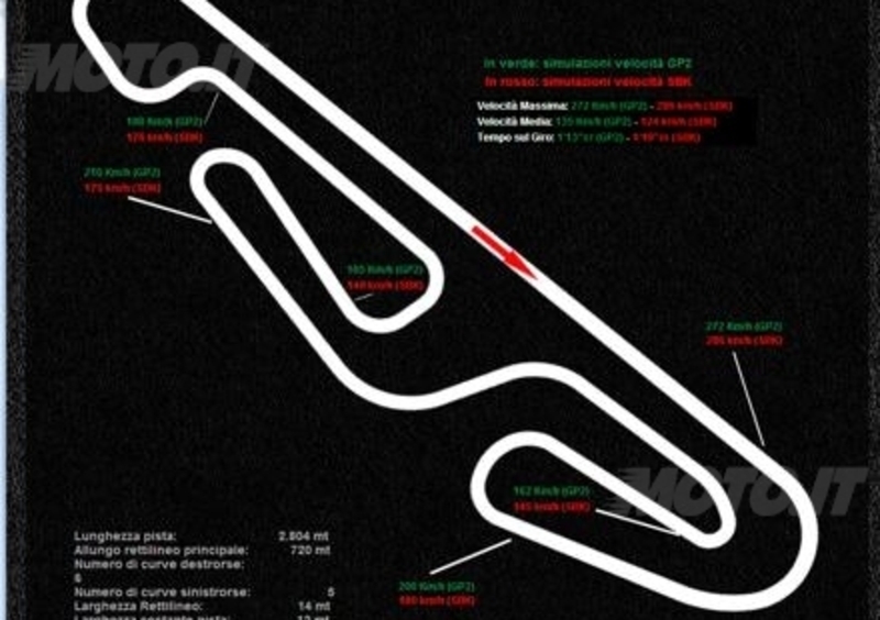 Circuito &ldquo;Tazio Nuvolari&rdquo; in dirittura d&rsquo;arrivo