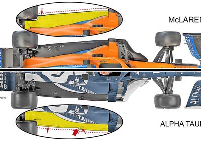 Formula 1 2021, la novità tecnica che ha scatenato la creatività degli ingegneri