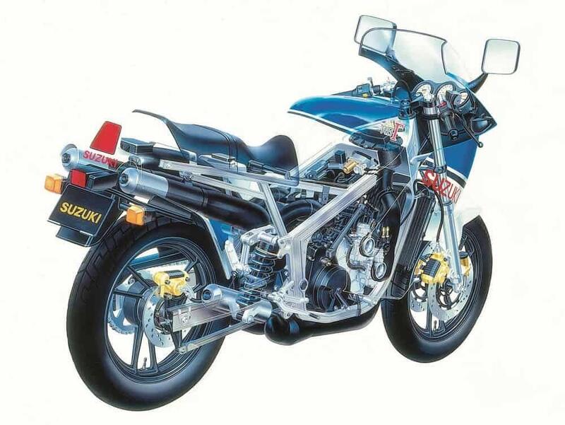 La RG 500 Gamma, prodotta tra il 1985 e il 1989, &egrave; stata una autentica moto da competizione messa su strada. Il suo motore a quattro cilindri in quadrato (qui mostrato) era strettamente imparentato con quello da Gran Premio vincitore di quattro mondiali. Dotato di ammissione a disco rotante e di risonatori allo scarico, erogava 95 CV a 9500 giri/min