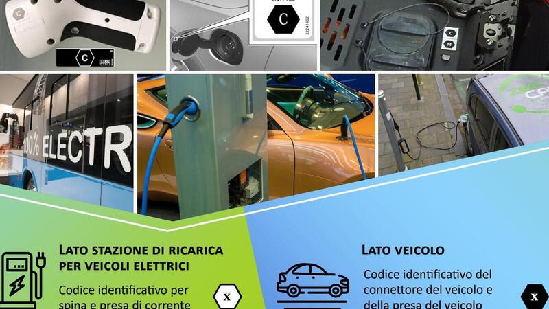 Veicoli elettrici: allo studio etichette standard