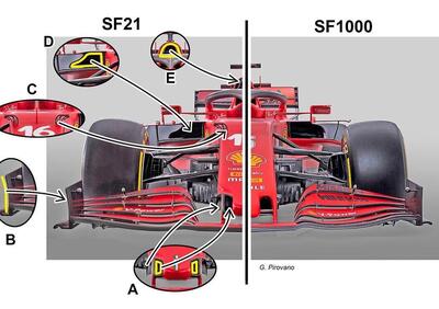 Formula 1: Ferrari SF21, motore inedito ma non solo. Le novità tecniche