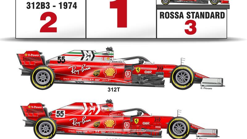 F1, Ferrari: la Rossa che piace &egrave; quella del 1975. Bocciata la livrea 2021