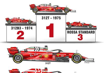 F1, Ferrari: la Rossa che piace è quella del 1975. Bocciata la livrea 2021