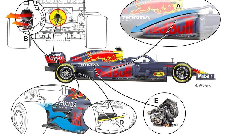 F1: Red Bull, quali sono i punti di forza della RB16B?
