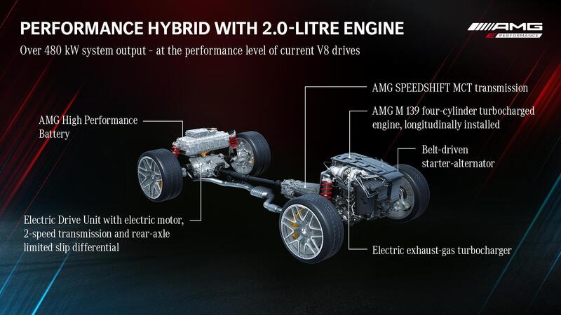 AMG ePerformance: i nuovi motori elettrificati Mercedes fanno paura [4 e 8 cilindri PHEV]