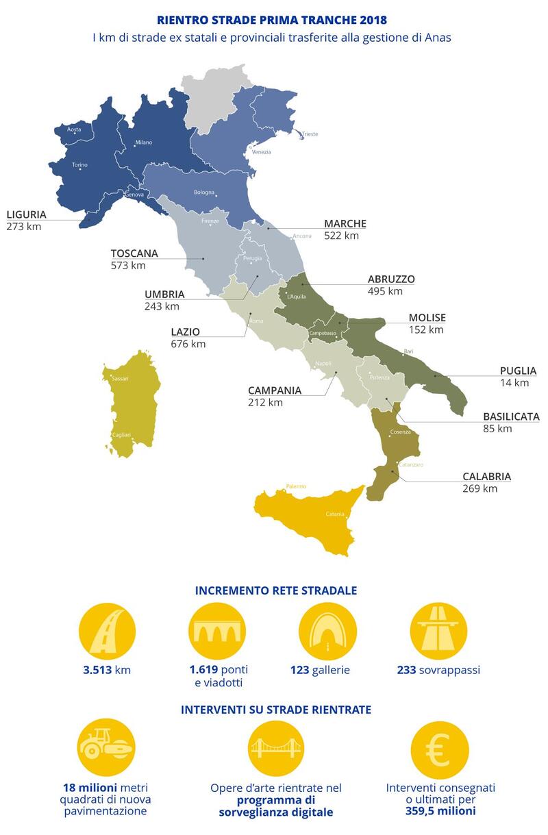 Il dettaglio delle arterie viarie affidate ad Anas con la prima tranche del piano &ldquo;Rientro Strade&rdquo;