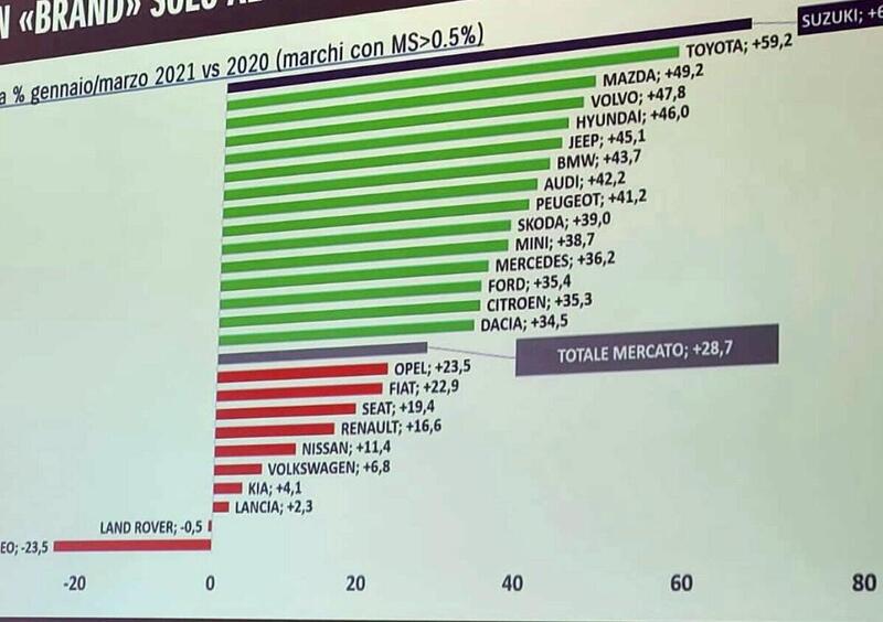 Alfa Romeo -23%: quel numero non spaventa, delude. Ma il vento sta cambiando (forse)