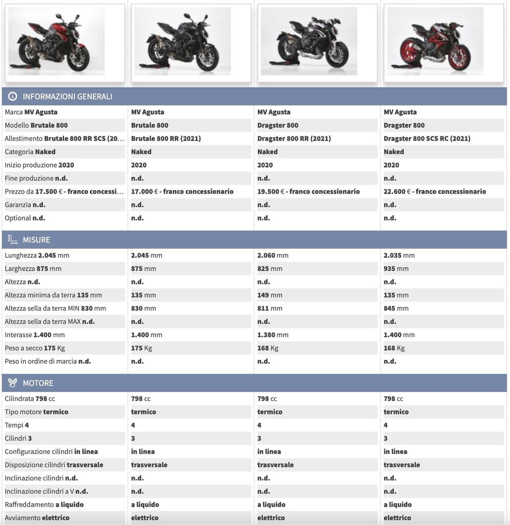 Confronta le varie versioni di MV Agusta Brutale 800