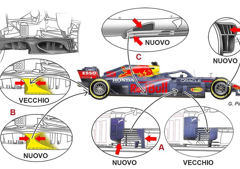 Formula 1, Red Bull, primo pacchetto di aggiornamenti a Portimao