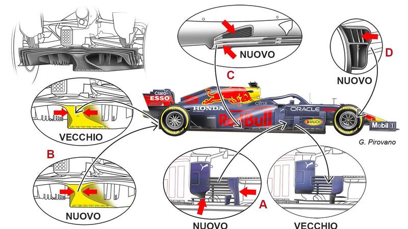 Formula 1, Red Bull, primo pacchetto di aggiornamenti a Portimao