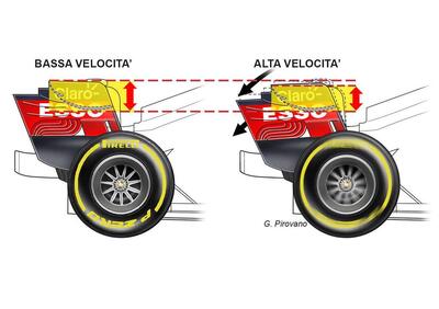 Occhio alle ali: l'aerodinamica di alcune monoposto F1 si muove troppo in rettilineo