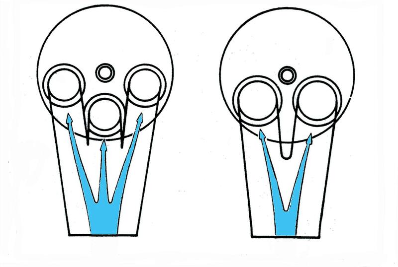 Se il condotto di aspirazione si divide in tre rami invece che in due aumenta la superficie &ldquo;bagnata&rdquo; dai gas. Inoltre ai fini del flusso due &ldquo;pinne&rdquo; sono peggio di una. Pure all&rsquo;uscita delle valvole le correnti gassose che escono dalle tre valvole si disturbano tra loro