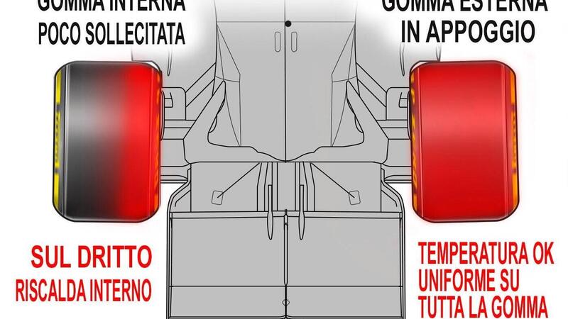 Formula 1: quello che la Pirelli non dice e i team non ammettono